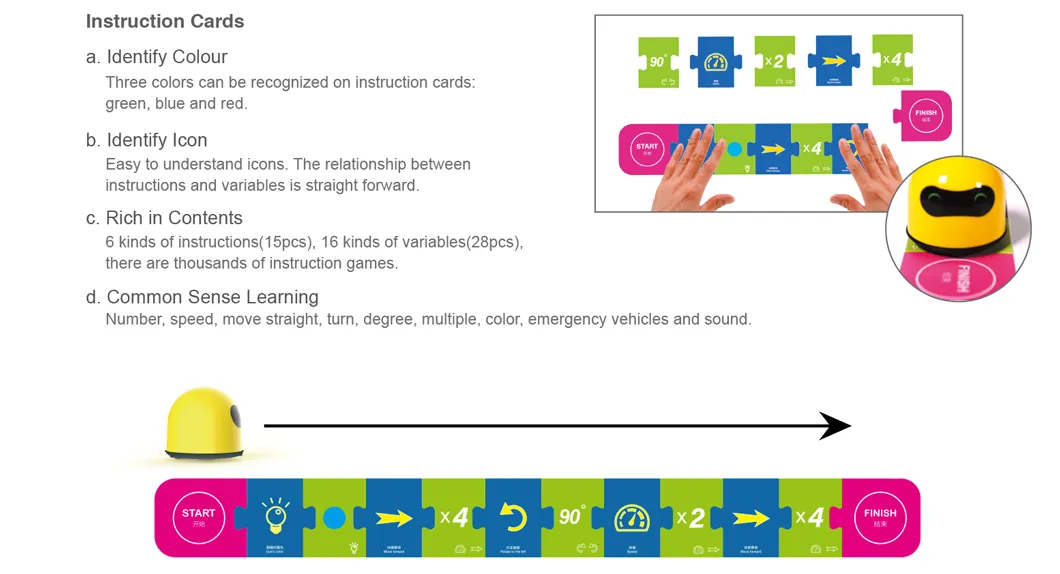 All-in-One Children Educational Intellectual Learning Resources Coding Programming Baby Robot Toys for Kindergarten Kids