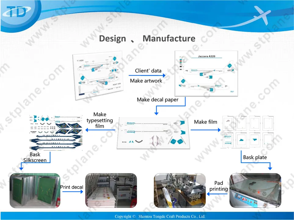 Kbz 1: 100 Scale Atr72-600 Resin Aircraft Model