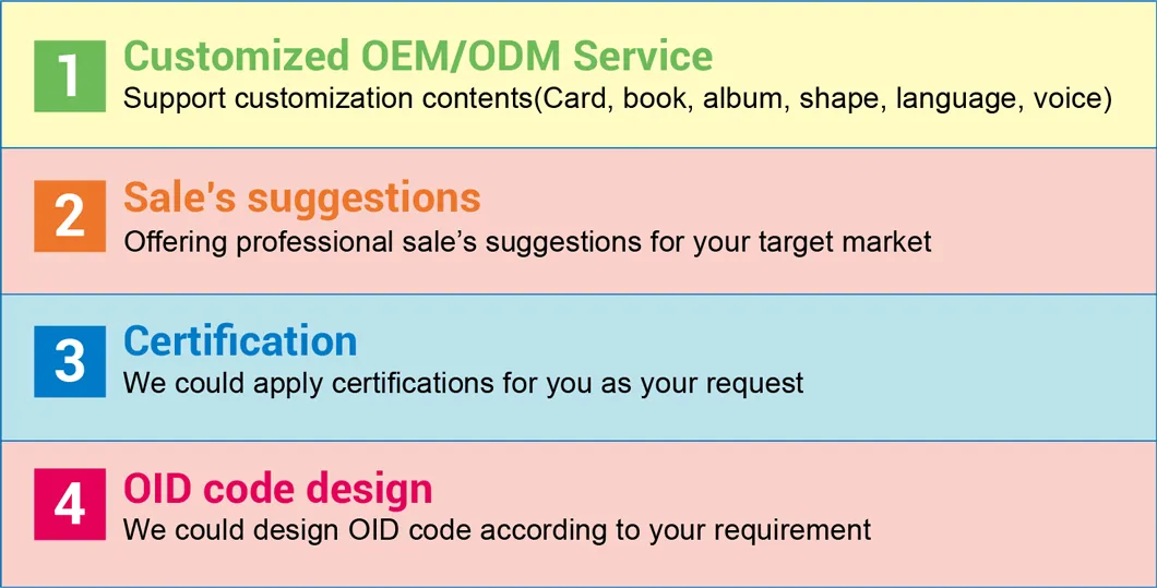 Modern Minion Coding Robot Can Go Anywhere/ Coding Robotics to Learn / Can Programmable Robot/ Programme Robotics