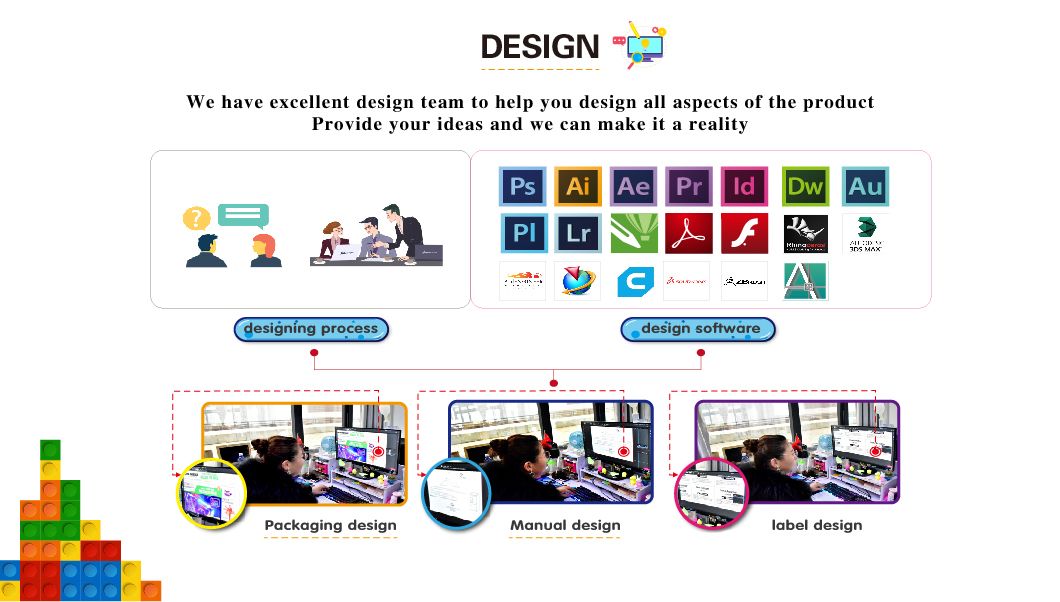 Outer Space Science Experiment Kit for Kids 7 Different Activities Learn About Solar System